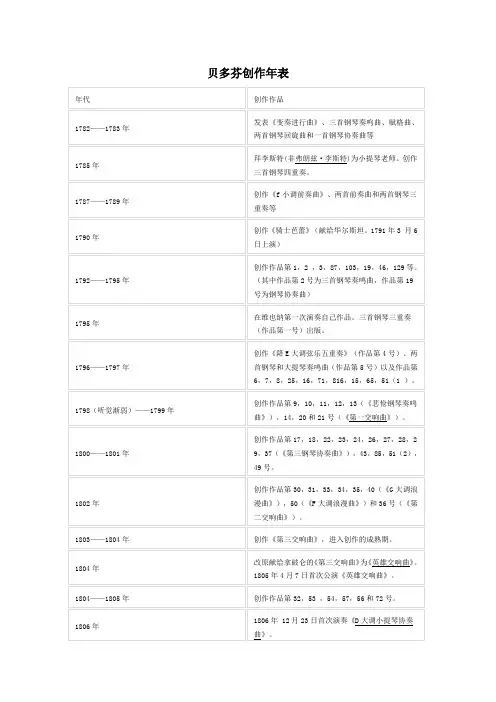 贝多芬创作年表
