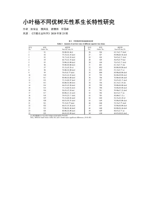 小叶杨不同优树无性系生长特性研究