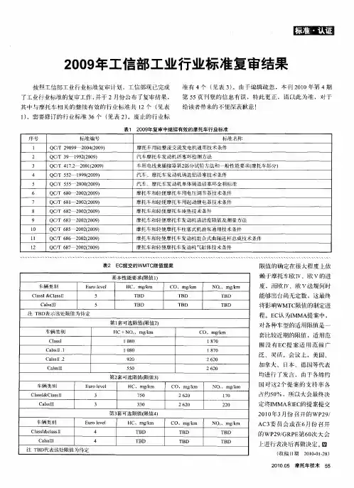 2009年工信部工业行业标准复审结果