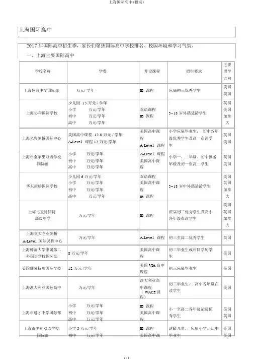 上海国际高中(排名)