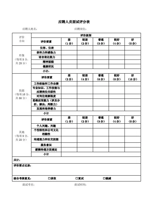 2021年房地产置业顾问面试问题答案及评分表