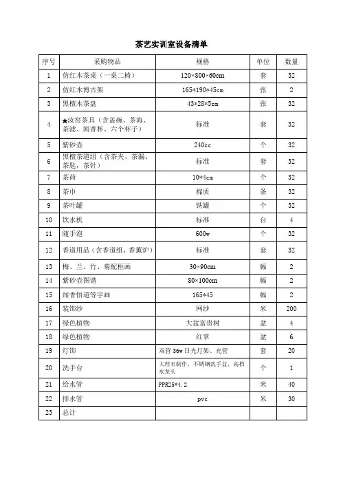 茶艺实训室设备清单
