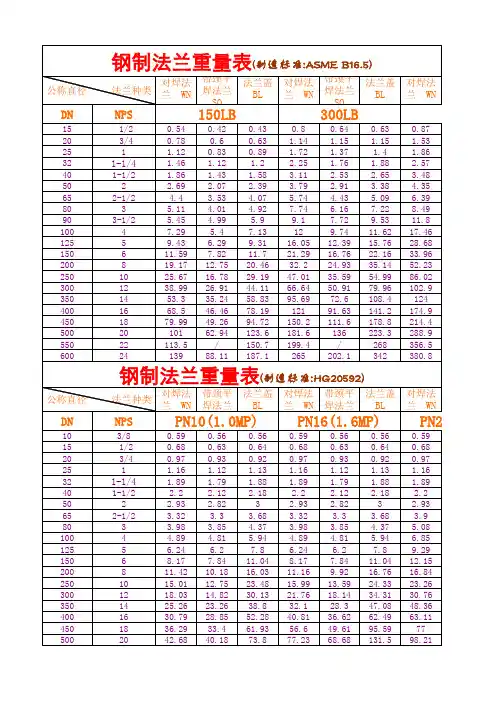钢制法兰重量表