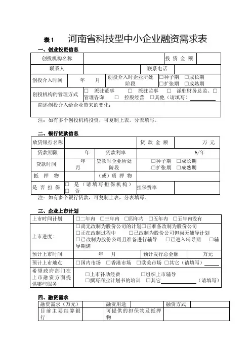 表1 河南省科技型中小企业融资需求表