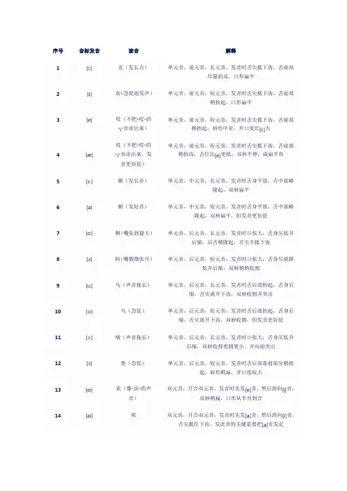 初三英语音标发音表