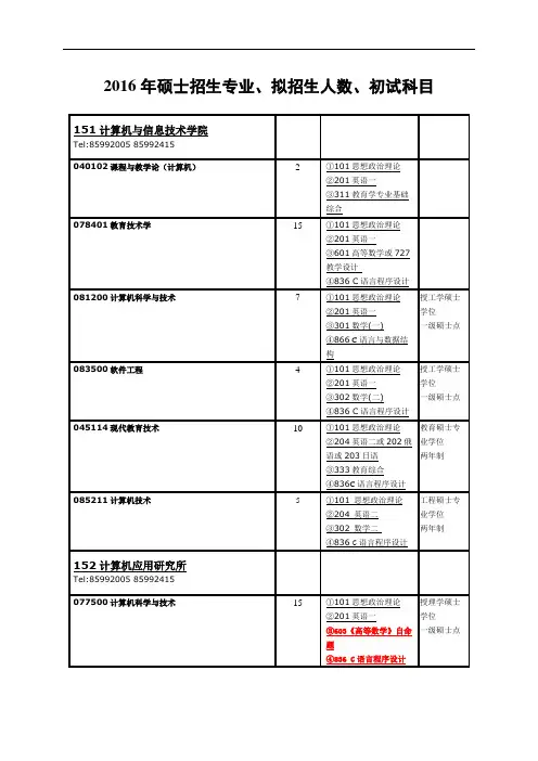 2016年硕士招生专业、拟招生人数、初试科目