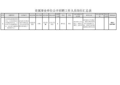 1省属事业单位公开招聘工作人员岗位汇总表xls
