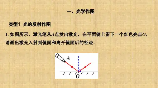 中考物理题型突破复习：作图题