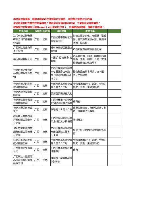 新版广西省桂林斯达工商企业公司商家名录名单联系方式大全13家
