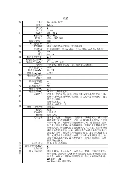 硫磺msds