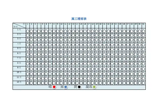 建筑施工晴雨表