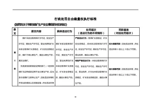 14国务院关于预防煤矿生产安全事故的特别规定(国务院令446号)