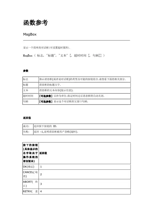 MsgBox消息对话框