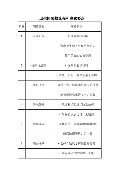 卫生间装修流程和注意要点