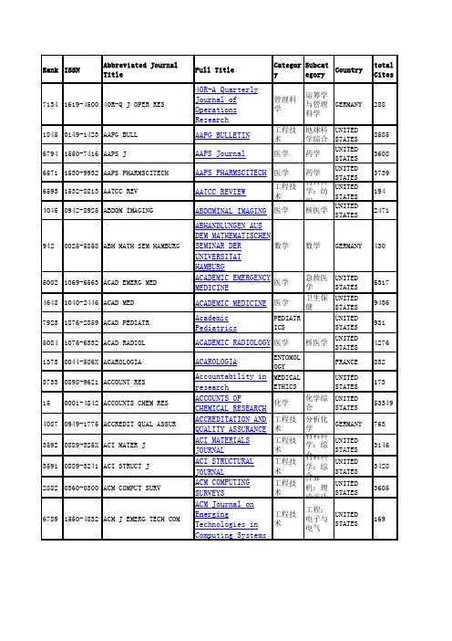 2015年SCI影响因子及分区