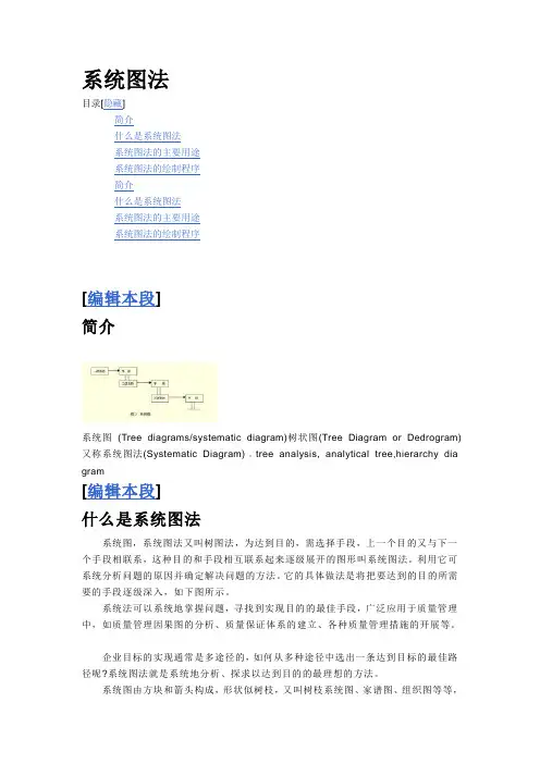 系统图法
