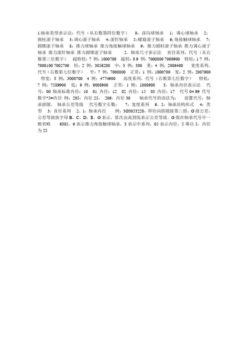 轴承代号
