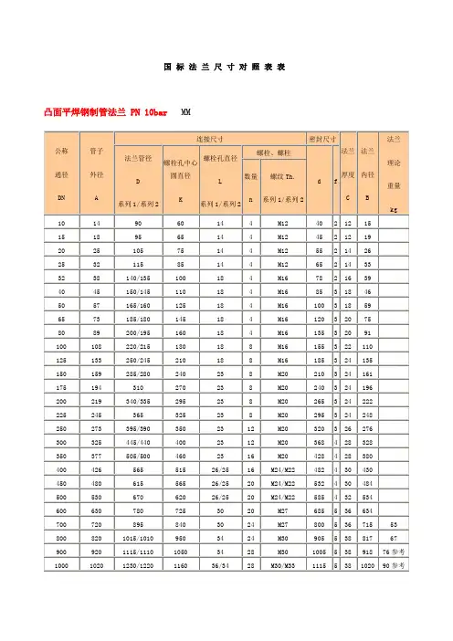 国标法兰尺寸对照表