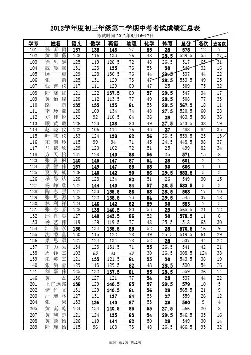 Excel学生成绩统计样板20120928