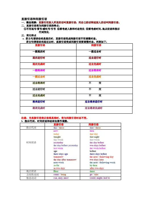 2023年中考英语语法笔记：直接引语和间接引语