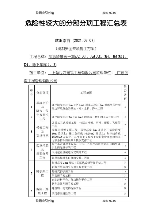 危险性较大的分部分项工程汇总表之欧阳家百创编