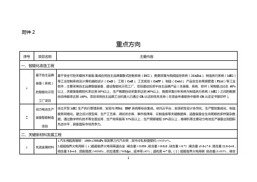 2017年技术改造重点方向汇总表