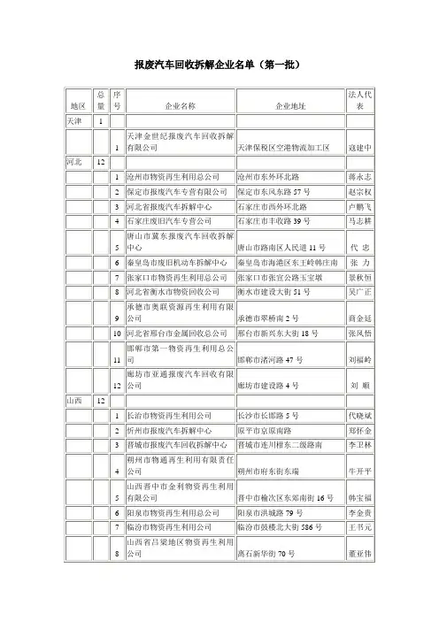 报废汽车回收拆解企业名单