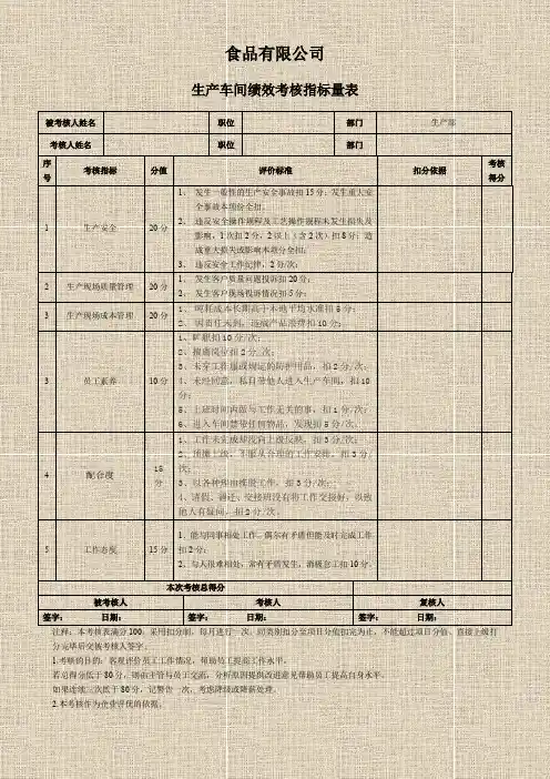 食品有限公司车间员工绩效考核表