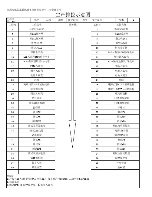 生产排拉示意图