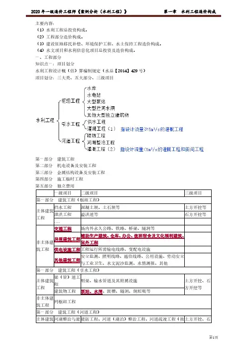 2021年20一造水利案例-冲刺串讲 李@想JG 0101