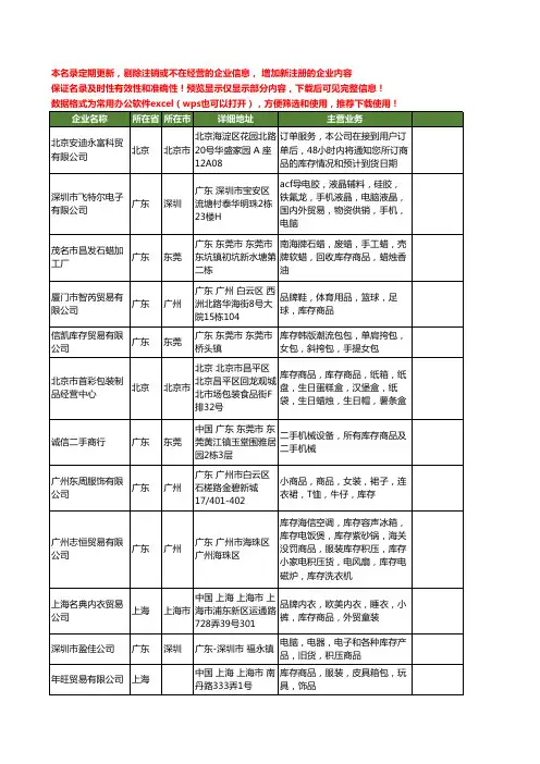 新版全国库存商品工商企业公司商家名录名单联系方式大全156家