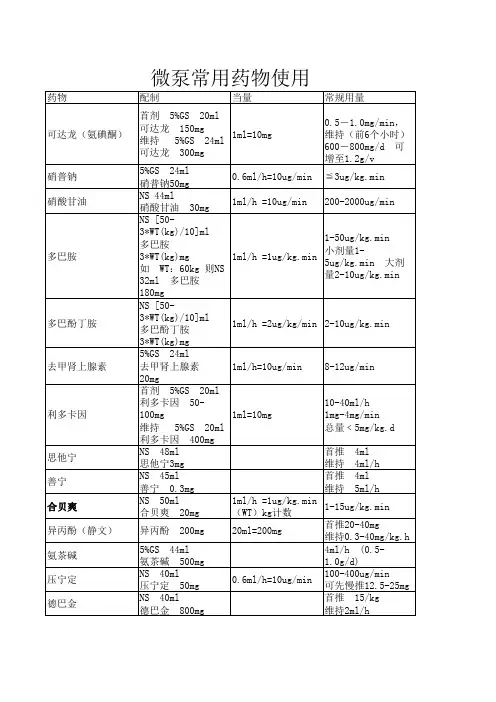 微泵常用药物使用