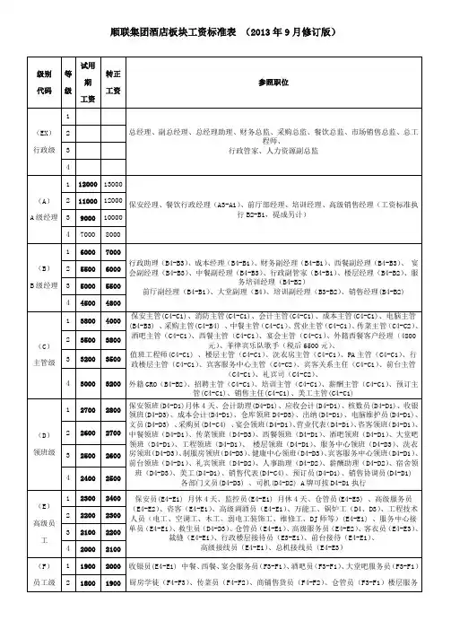 酒店板块各职级工资标准表(总)