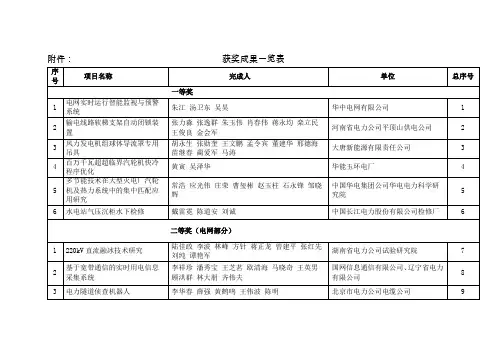 中国电力企业联合会科技服务中心近期开展