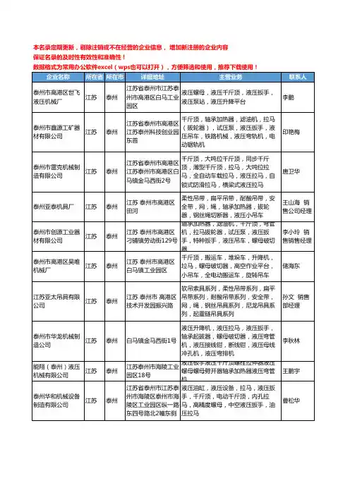 2020新版江苏省泰州螺母工商企业公司名录名单黄页大全339家