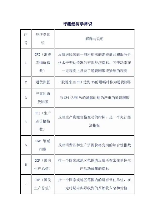 行测经济学常识