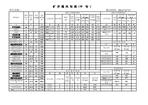矿井通风旬报