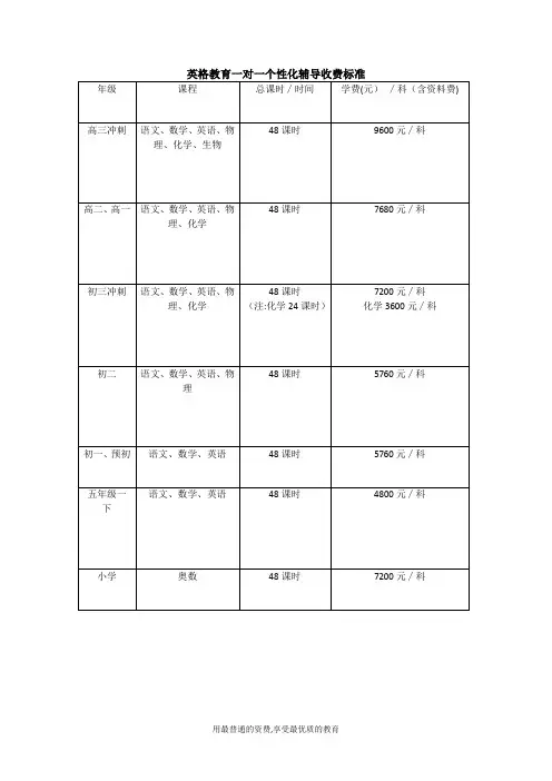 一对一个性化辅导收费标准(参考)