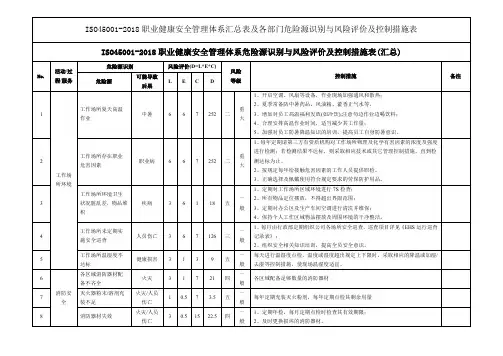 ISO45001-2018职业健康安全管理体系汇总表及各部门危险源识别与风险评价及控制措施表
