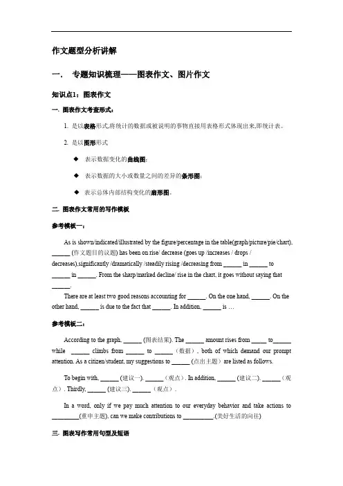 高考英语作文题型分析讲解