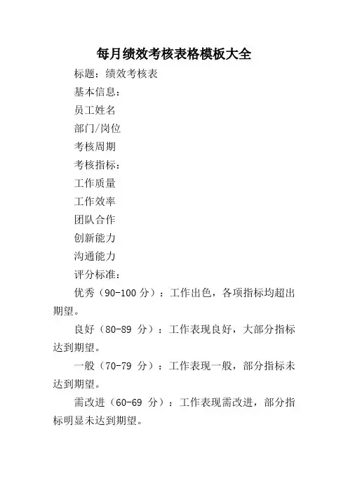 每月绩效考核表格模板大全