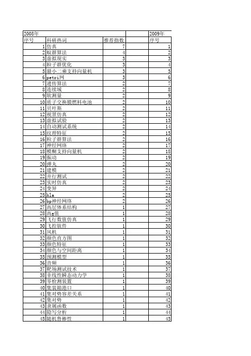 【系统仿真学报】_仿真测试_期刊发文热词逐年推荐_20140723