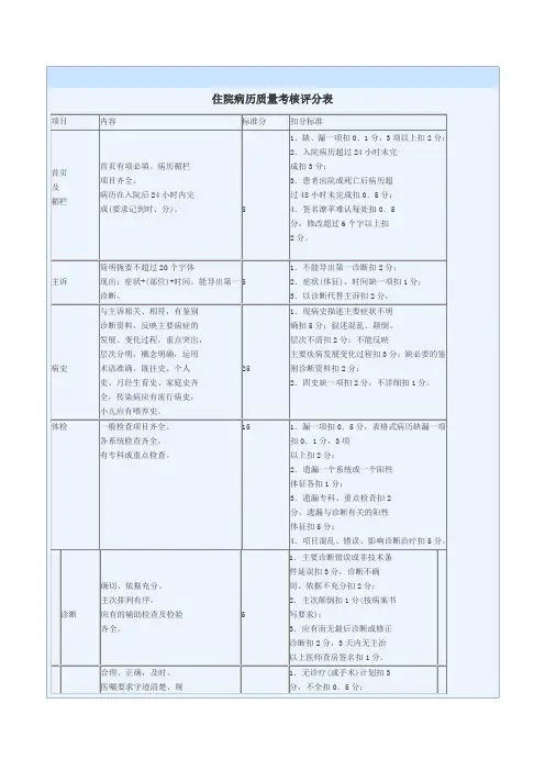 病例评分表.doc
