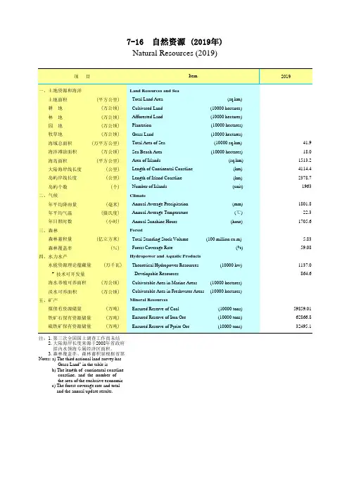 广东省统计年鉴2020社会经济发展指标：7-16  自然资源 (2019年)