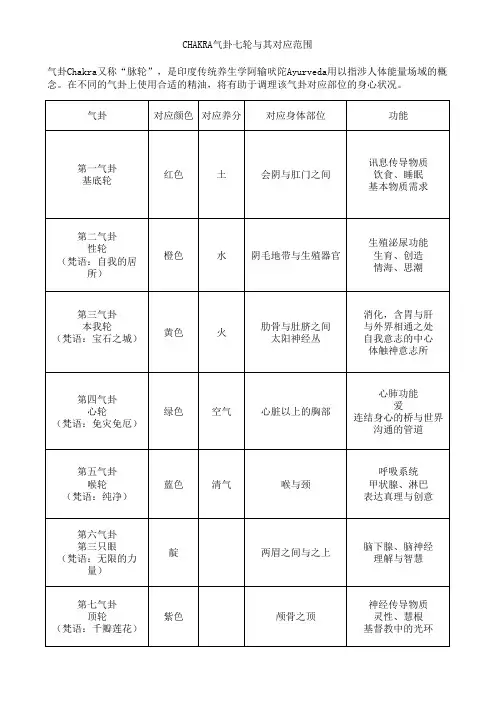 《精油图鉴》笔记