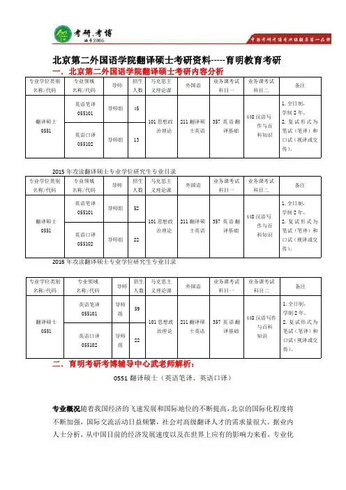 2017北京第二外国语学院  复试分数线、复试大纲、复试真题