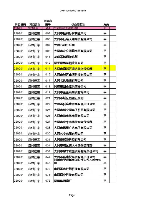 科目余额表