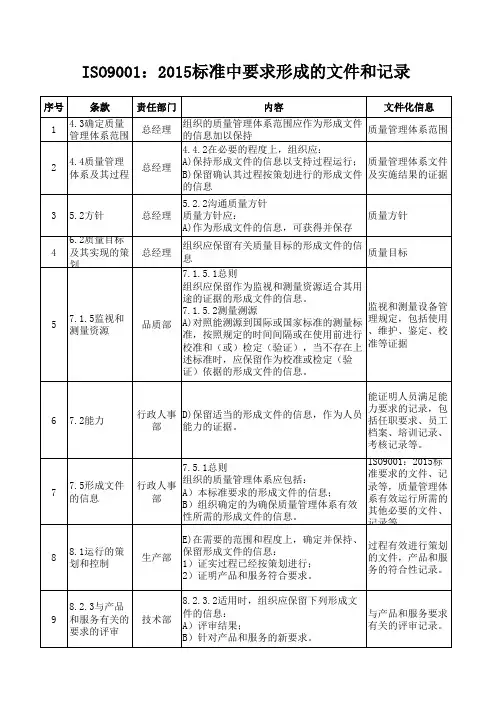 ISO9001：2015标准中要求形成的文件和记录