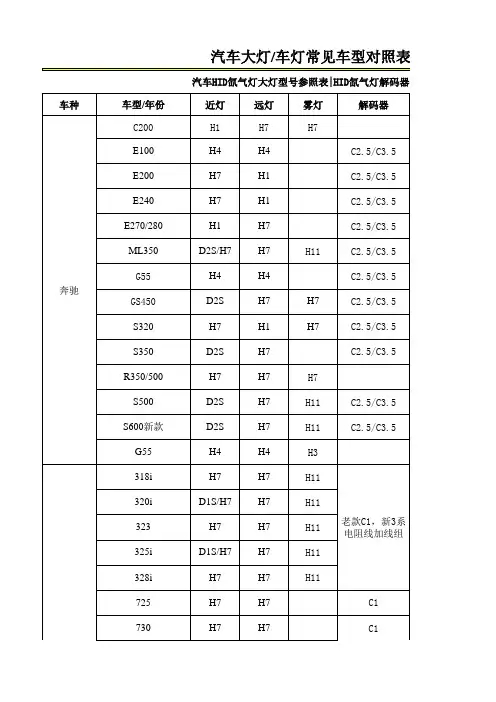 最新车灯、解码器、适配件对照表7-19
