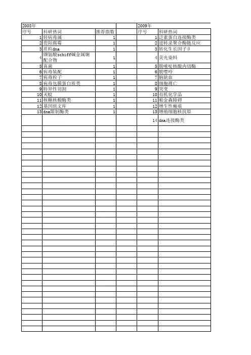 【国家自然科学基金】_连接酶类_基金支持热词逐年推荐_【万方软件创新助手】_20140803